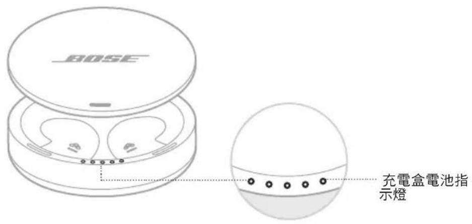 BOSE Noisemasking Sleepbuds - 充電盒電池指示燈 - 1
