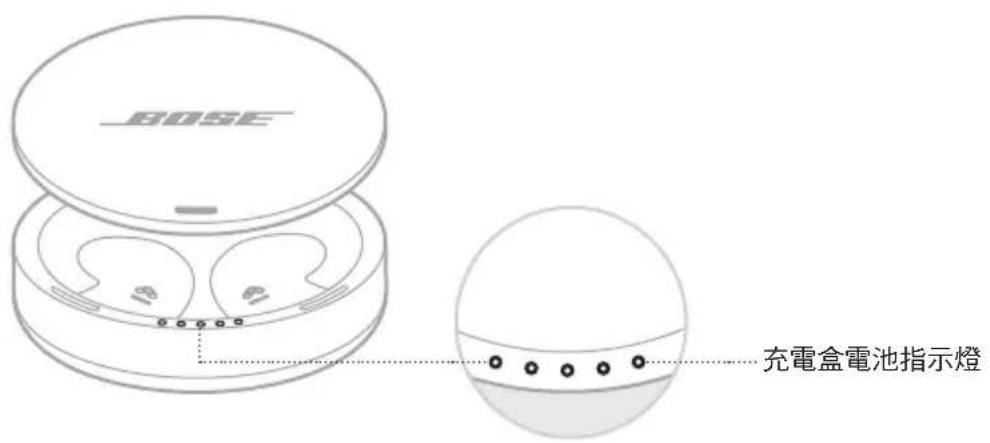 BOSE Noisemasking Sleepbuds - 檢查充電盒的電池電量 - 1