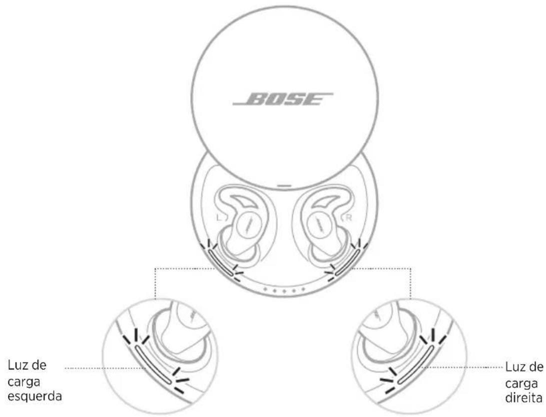 BOSE Noisemasking Sleepbuds - LUZES DE CARGA DOS SLEEPBUDS - 1