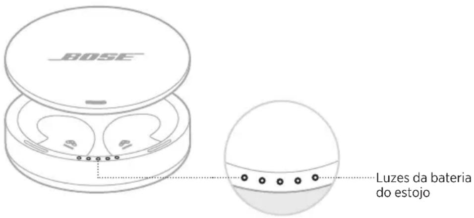 BOSE Noisemasking Sleepbuds - Verificar o;nivel de energia da bateria doestojo - 1