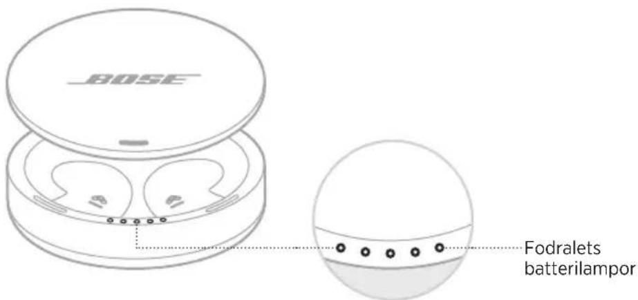 BOSE Noisemasking Sleepbuds - Kontrollera fodralets laddningsniva - 1