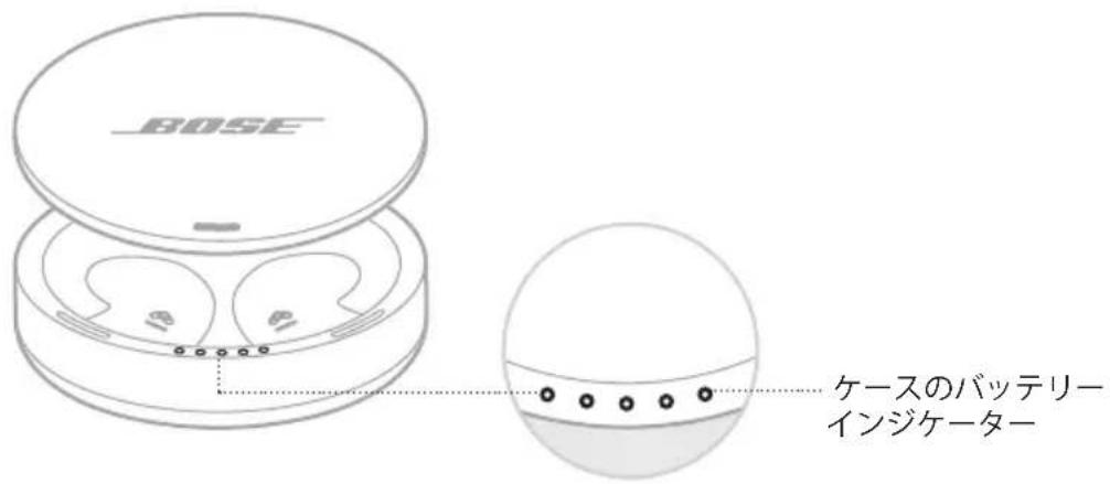 BOSE Noisemasking Sleepbuds - 充電ケースのバッチリーダンジケーダ一 - 1