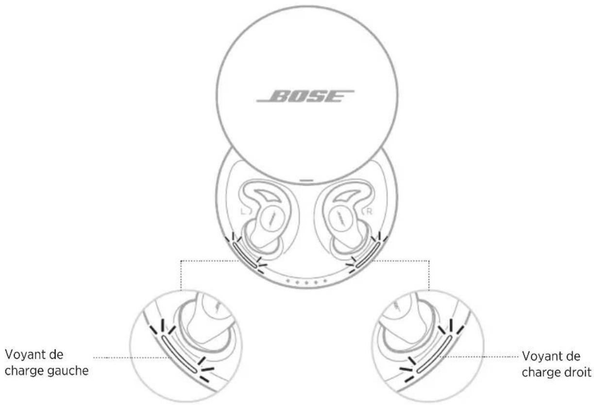 BOSE Noisemasking Sleepbuds - VOYANTS DE CHARGE DES OREILLETTES SLEEPBUDS™ - 1