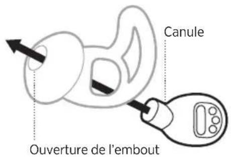BOSE Noisemasking Sleepbuds - IDENTIFICATION DE LA TAILLE D'EMBOUT - 5