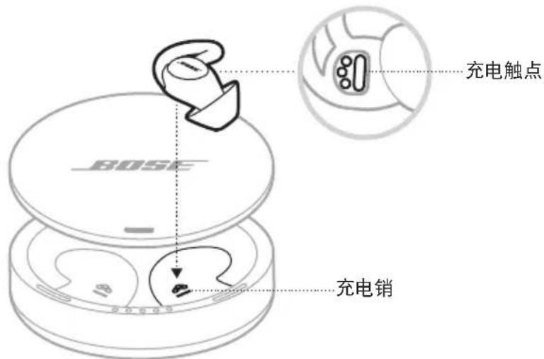 BOSE Noisemasking Sleepbuds - 为SLEEPBUDS™充电 - 1
