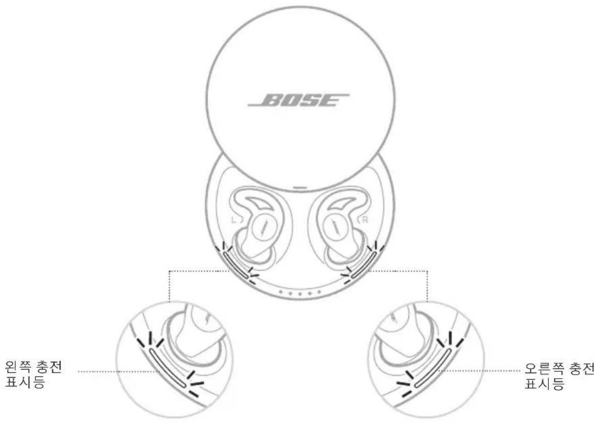 BOSE Noisemasking Sleepbuds - SLEEPBUDS™ 奎連 五人同 - 1