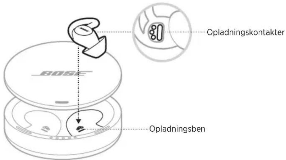BOSE Noisemasking Sleepbuds - OPLAD DINE SLEEPBUDS™ - 1
