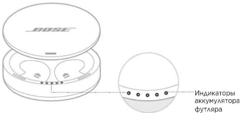 BOSE Noisemasking Sleepbuds - INHANKATOPbI 3APrAKN AKKYMAYTOPA ΦYTAIPA - 1
