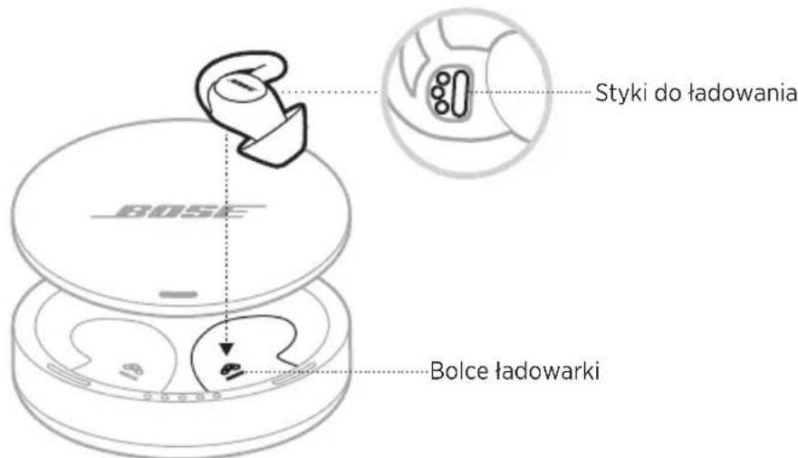 BOSE Noisemasking Sleepbuds - ŁADOWANIE BATERII SŁUCHAWEK SLEEPBUDS™ - 1