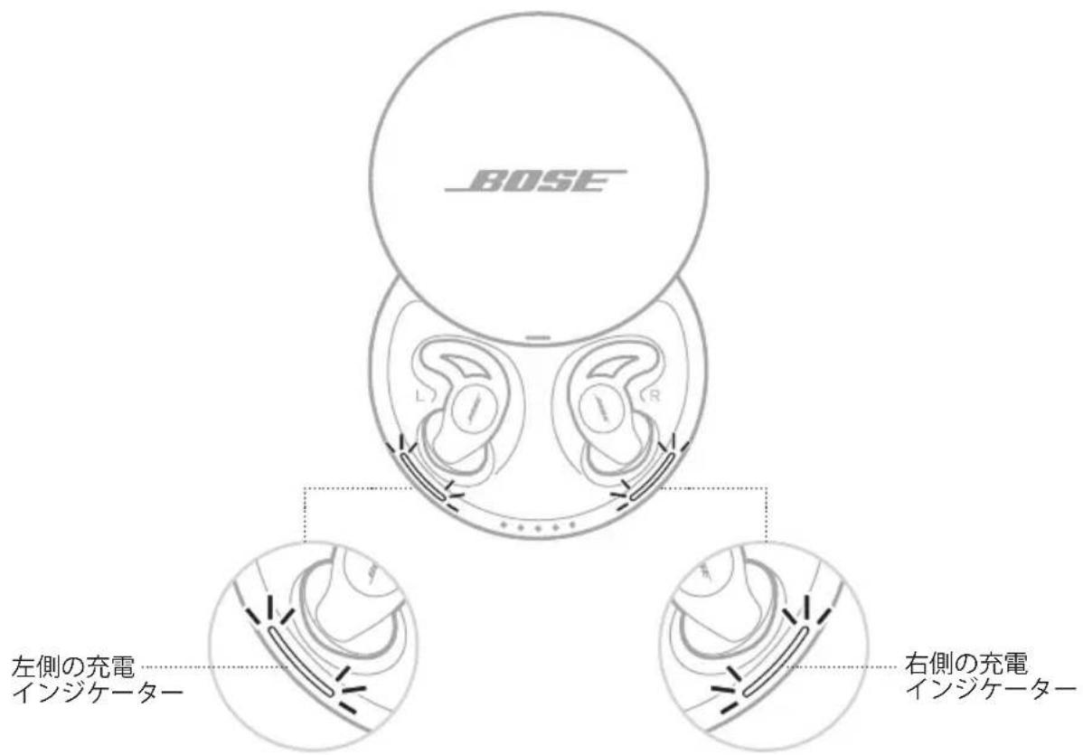 BOSE Noisemasking Sleepbuds - SLEEPBUDSTM充電インジロー - 1