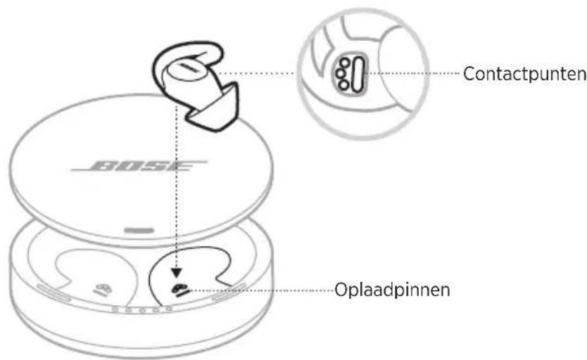 BOSE Noisemasking Sleepbuds - UW SLEEPBUDS™ OPLADEN - 1