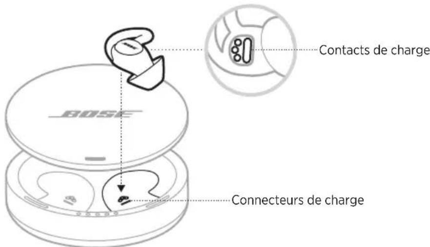 BOSE Noisemasking Sleepbuds - CHARGE DES OREILLETTES SLEEPBUDS™ - 1