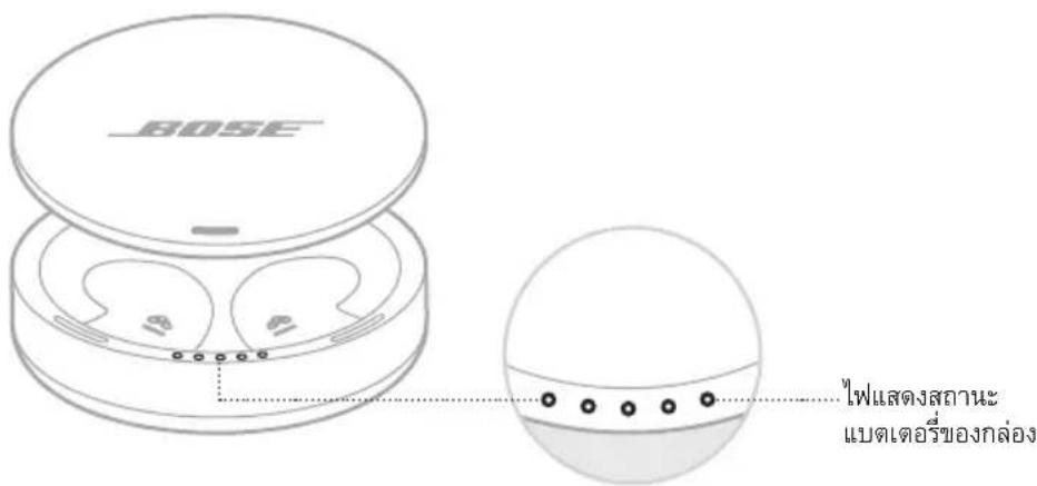 BOSE Noisemasking Sleepbuds - # - 1