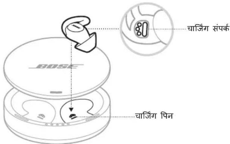 BOSE Noisemasking Sleepbuds - 相卫: - 2