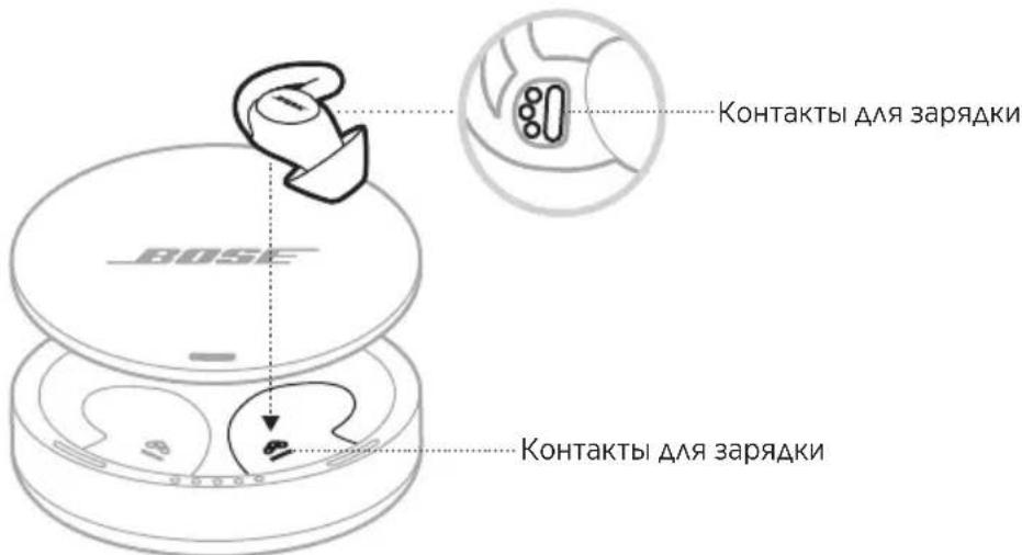 BOSE Noisemasking Sleepbuds - 3APRAKA BEPYUWEI SLEEPBUDS - 1