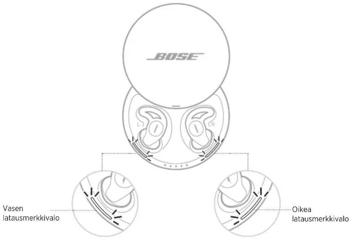 BOSE Noisemasking Sleepbuds - SLEEPBUDS™-LATAUSMERKKIVALOT - 1