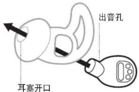 BOSE Noisemasking Sleepbuds - 更换耳塞 - 4