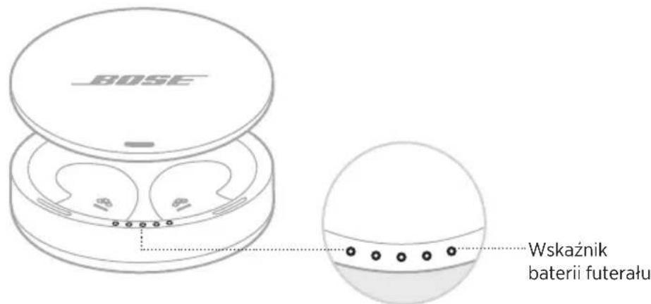 BOSE Noisemasking Sleepbuds - WSKAZNIK POZIOMU NAŁADOWANIA BATERII FUTERAŁU Z ŁADOWARKA - 1