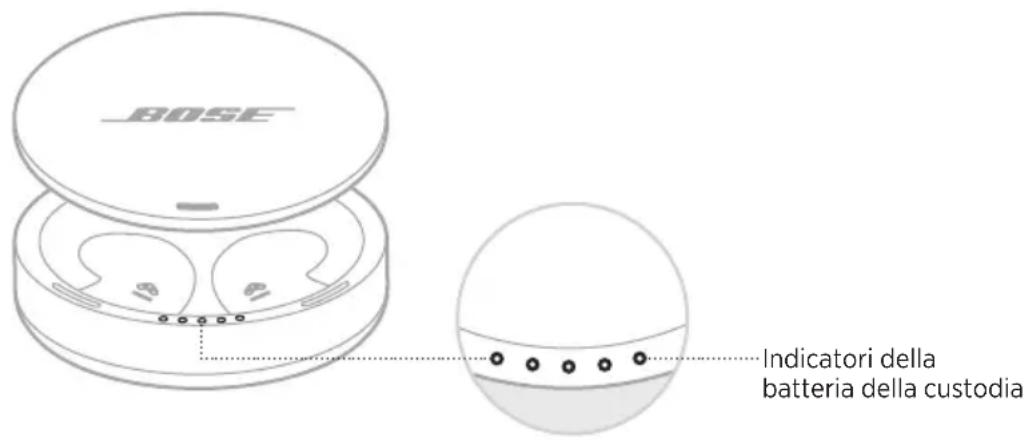 BOSE Noisemasking Sleepbuds - Verificare il livello di carica della custodia - 1