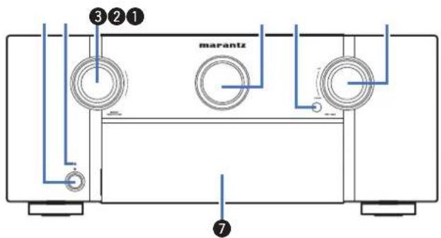 MARANTZ SR7013 - Nomenclature et fonctions - 4