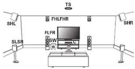 MARANTZ SR7013 - - Auro-3D - 1