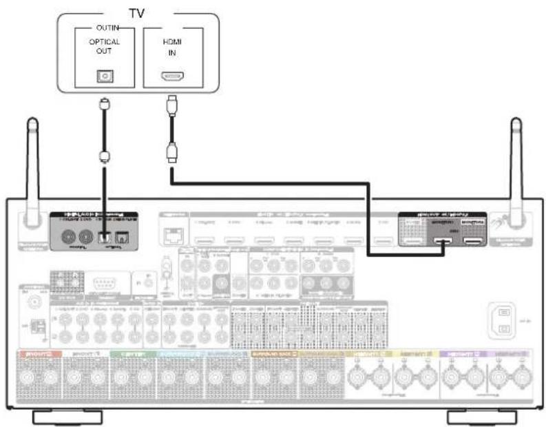 MARANTZ SR7013 - Connexion 2 : Téléviseur équipé d'une borne HDMI et incompatible avec la fonction ARC (Audio Return Channel) / eARC (Enhanced Audio Return Channel) - 1