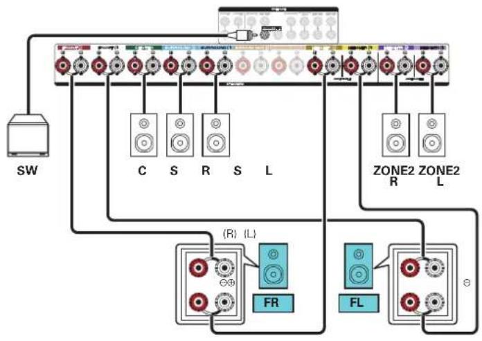 MARANTZ SR7013 - ■ Lecture 5.1 canaux (connexion bi-amp des enceintes avant : MAIN ZONE) + lecture 2 canaux (ZONE2) - 2