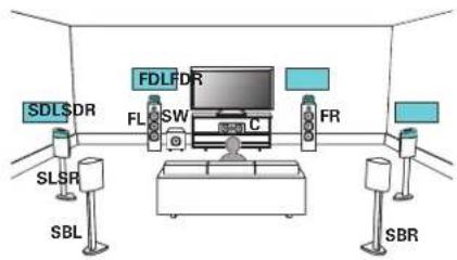 MARANTZ SR7013 - ■ Exemple de connexion avec utilisation de deux ensembles d'enceintes Dolby Atmos Enabled - 1