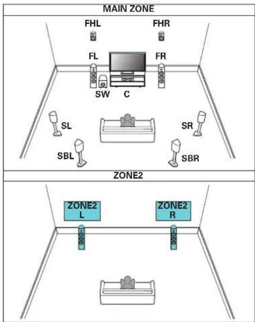 MARANTZ SR7013 - ■ Lecture 7.1 canaux (MAIN ZONE) + 2 canaux ZONE2 (ou ZONE3) - 1
