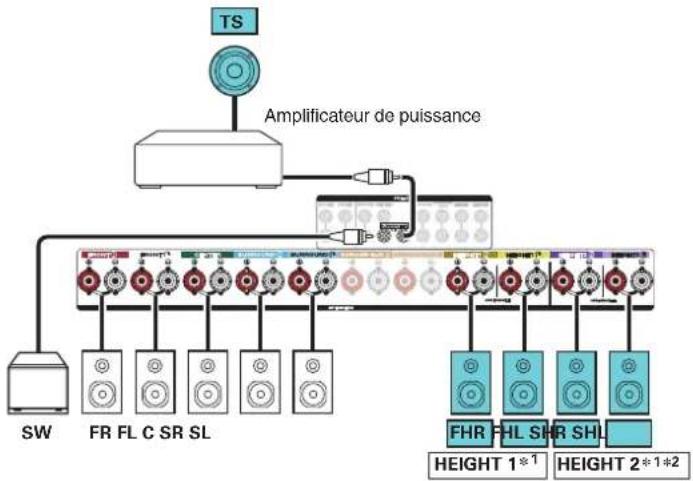 MARANTZ SR7013 - ■ Exemple de connexion pour le système Auro-3D à 10.1 canaux - 3