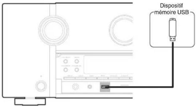 MARANTZ SR7013 - Connector un dispositif mémoire USB au port USB - 1