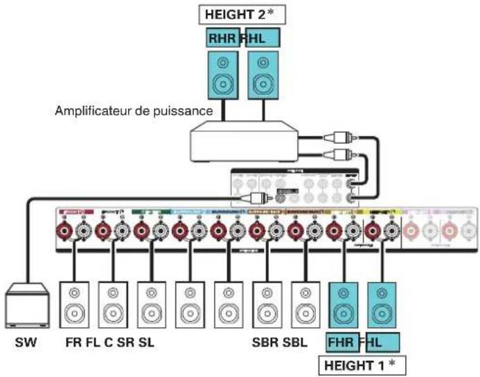 MARANTZ SR7013 - ■ Exemple de connexion avec utilisation de deux ensembles d'enceintes hautes - 3