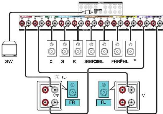 MARANTZ SR7013 - Branchement d'enceintes 7.1 canaux : Connexion bi-amp des enceintes avant - 2
