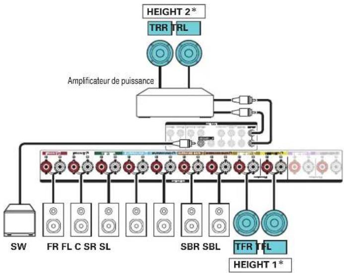 MARANTZ SR7013 - ■ Exemple de connexion avec utilisation de deux ensembles d'enceintes au plafond - 2
