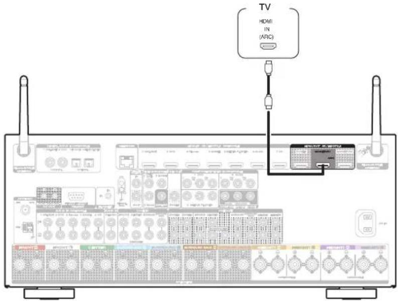 MARANTZ SR7013 - Connexion 1 : Téléviseur équipé d'une borne HDMI et compatible avec la fonction ARC (Audio Return Channel) / eARC (Enhanced Audio Return Channel) - 1