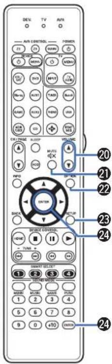MARANTZ SR7013 - Télécommande - 8
