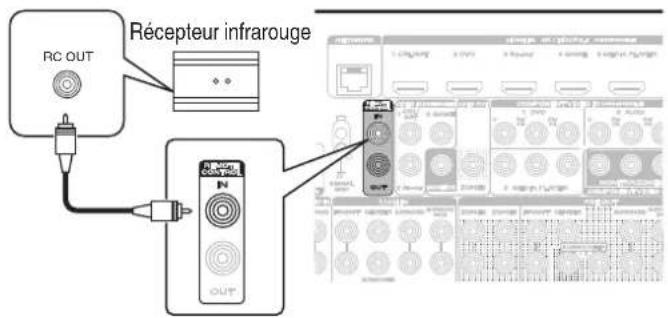 MARANTZ SR7013 - ■ Exécution d'opérations par télécommande sur cet appareil sans contact visuel - 1