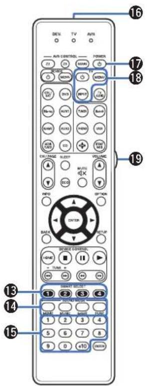 MARANTZ SR7013 - Télécommande - 5