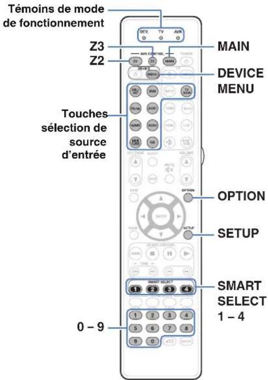 MARANTZ SR7013 - Commande d'appareils externes avec la télécommande - 1