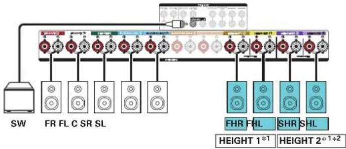 MARANTZ SR7013 - ■ Exemple de connexion pour le système Auro-3D à 9.1 canaux - 3