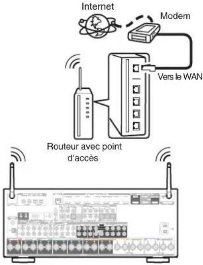 MARANTZ SR7013 - LAN sans fil - 1