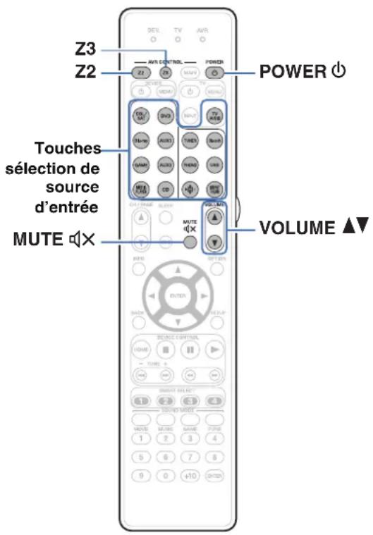 MARANTZ SR7013 - Lecture dans ZONE2/ZONE3 - 1