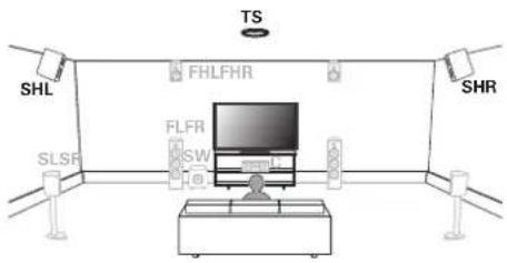 MARANTZ SR7013 - Installation des enceintes - 7