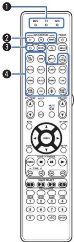 MARANTZ SR7013 - Télécommande - 1