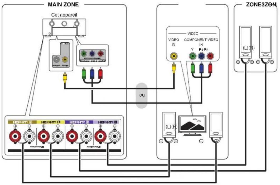 MARANTZ SR7013 - ☐ Mode affectation : 7.1p + ZONE3 - 12