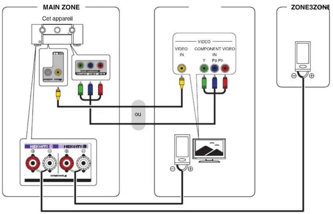MARANTZ SR7013 - ☐ Mode affectation : 7.1p + ZONE3 - 4