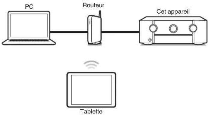 MARANTZ SR7013 - Fonction de contrôle Internet - 1