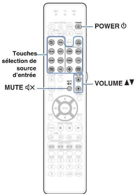 MARANTZ SR7013 - Utilisation basique - 1