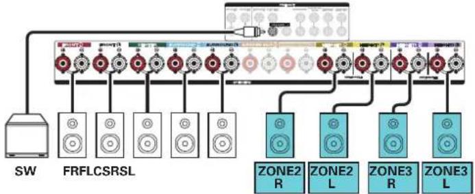 MARANTZ SR7013 - ■ Lecture 5.1 canaux (MAIN ZONE) + lecture 2 canal (ZONE2) + lecture 2 canal (ZONE3) - 2