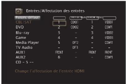 MARANTZ SR7013 - Affectation des entrées - 1